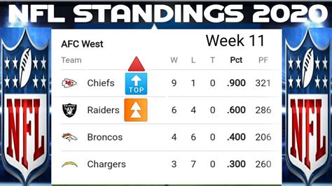 nfc afc standings 2019|nfl standing today standings.